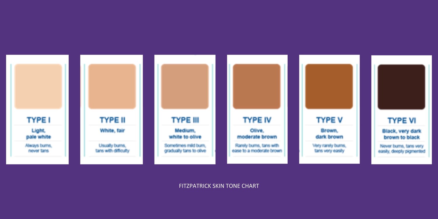MRC Infographic skin types (1)